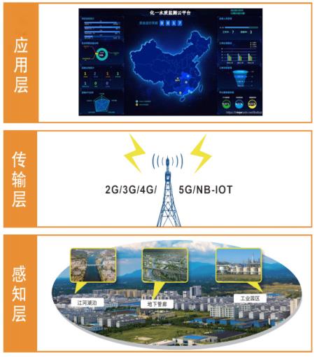 智慧水務(wù)—管網(wǎng)水質(zhì)流速在線監(jiān)測(cè)系統(tǒng) 智慧水務(wù)—管網(wǎng)水質(zhì)流速在線監(jiān)測(cè)系統(tǒng)