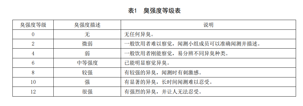 飲用水日常檢測(cè)中臭和味的檢測(cè)步驟